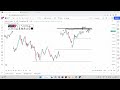 ANALYSIS VIDEO | FOR 18-OCT-2022 | NIFTY | BANKNIFTY