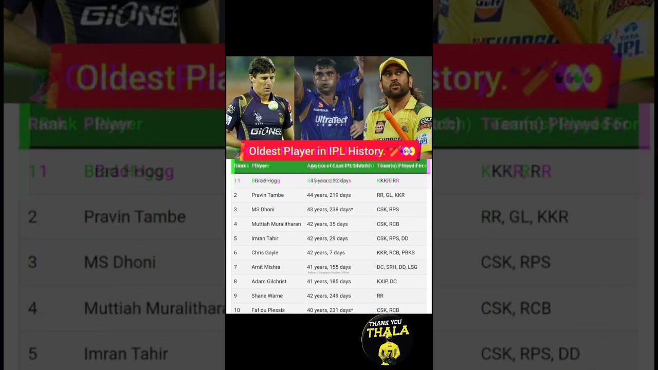 Oldest Player in IPL history 