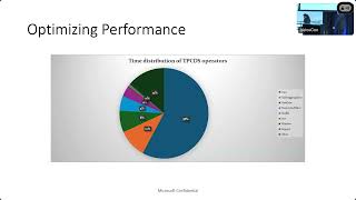 Accelerating Spark at Microsoft using Gluten & Velox - Swinky Mann and Zhen Li, Microsoft
