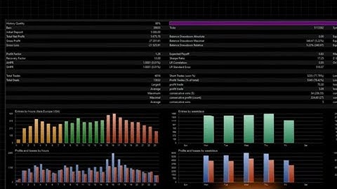 Can This Robot Beat 5,000 Market Tests?