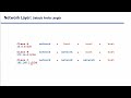 Bài 30 Hướng dẫn chuyển đổi từ Prefix Length thành Subnet Mask
