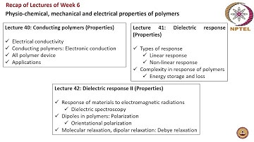 Polymers: Concepts, Properties, Uses and Sustainability- NPTEL Session 2023- Assignment 6- Week 6