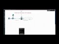 PCNSE Full Video 3.1 of GlobalProtect SSL VPN Configuration Part2 in Hindi and English