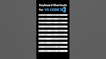 Keyboard Shortcuts for VS CODE #shortsfeed #ytshorts #programming #shorts #chatgpt #skills #vscode