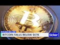 Bitcoin falls below $67,000 as market sentiment wavers