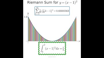 Riemann sum of parabola