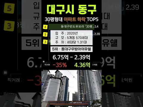 대구 동구 아파트 폭락!! TOP5 4월 하락 순위 매매 실거래가 시세 조회 분양가 가격 #이안동대구 #협성휴포레이시아폴리스 #더샵디어엘로 #급매 #마피 #미분양