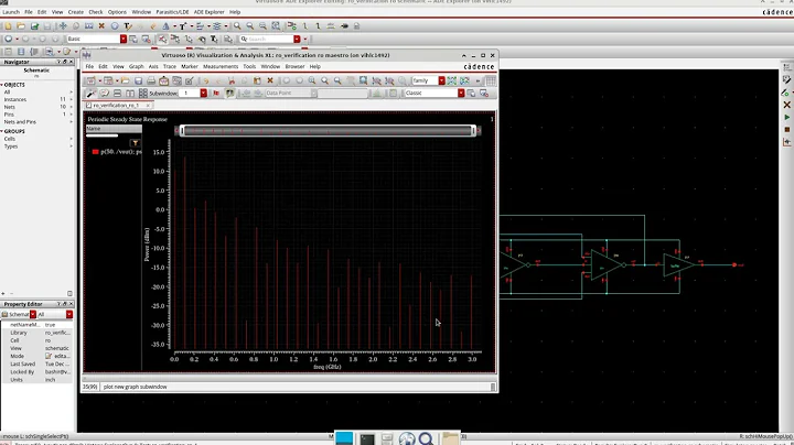 PSS analysis of an oscillator #cadence #oscillators
