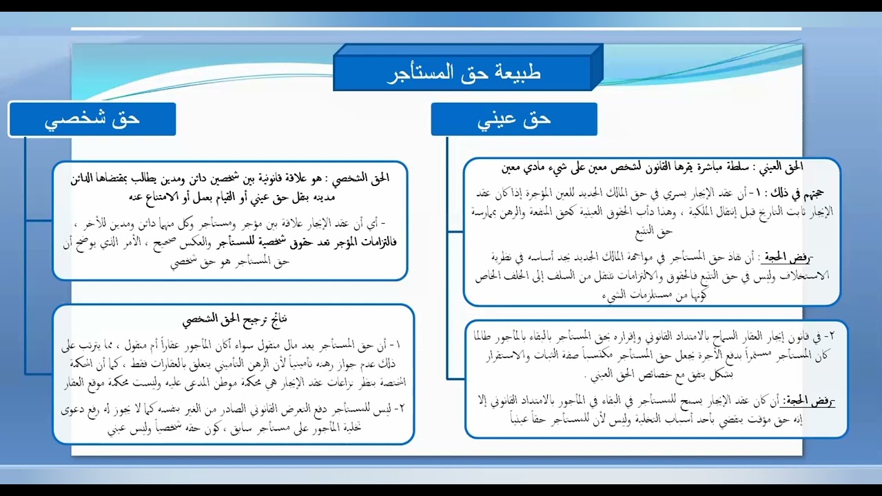 محاضرات في العقود المسماة- عقد الإيجار  -المحاضرة السادسة: طبيعة حق المستأجر والتصرف فيه