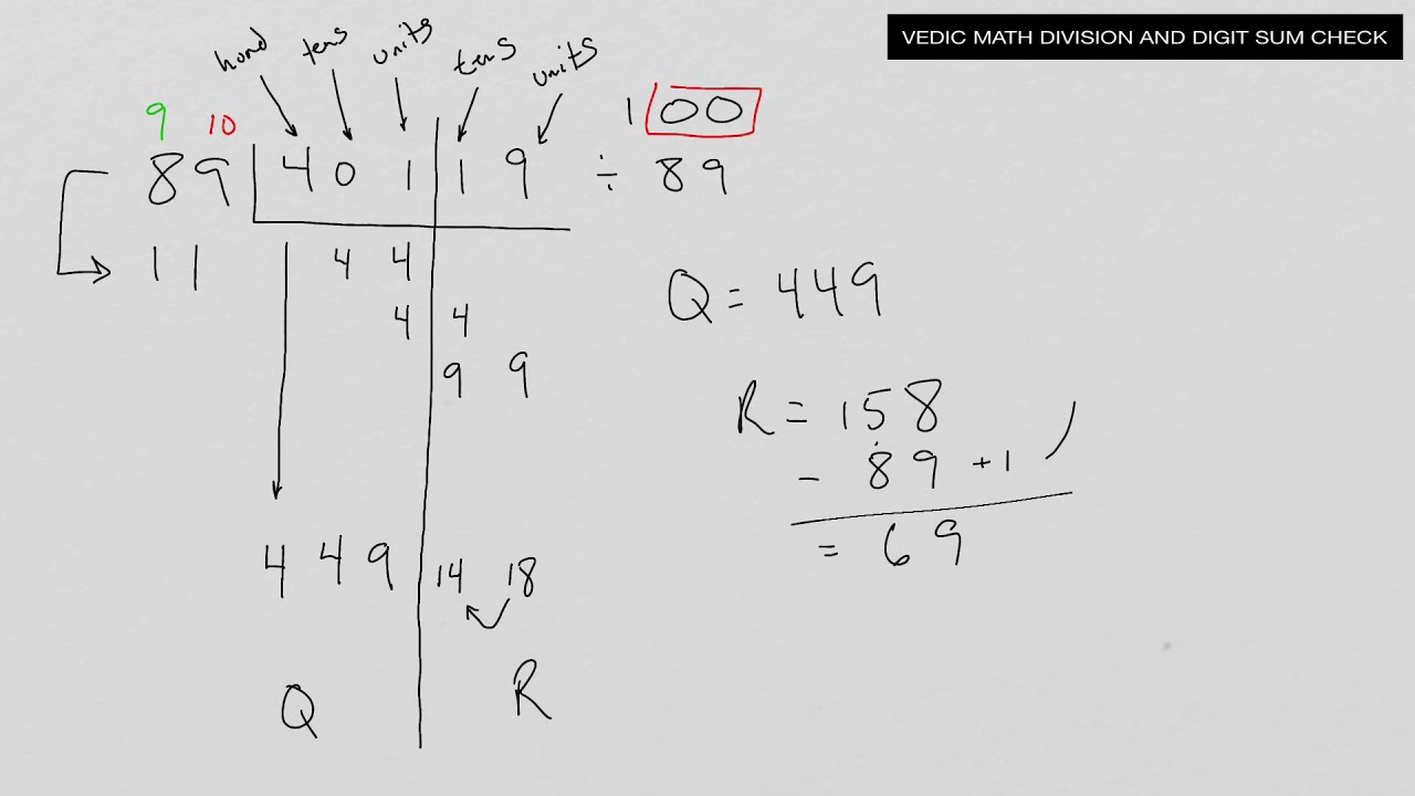 VEDIC MATH, Division Below A Base Number, And Digit Sum Check For ...