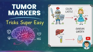 Tumor Markers Made Super Easy 30-Sec Tricks Youll Never Forget