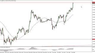 USD/JPY Technical Analysis for April 06, 2018 by FXEmpire.com