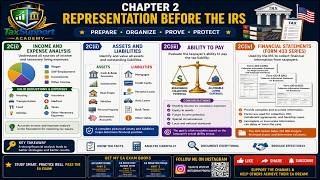 8/21 | Chapter 2 – REPRESENTATION BEFORE THE IRS | IRS EA Exam Part 3 – Representation (2026–2027)