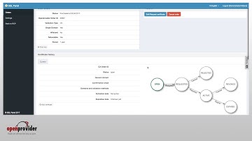 SSL Validation Steps - ENG