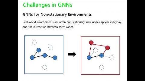 [KDD MLG 2020] Hop Sampling: A Simple Regularized Graph Learning for Non-Stationary Environments
