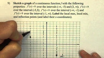 GR9 Sketch Graph given Info About 1st and 2nd Derivatives