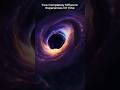 The BLACK HOLE Mystery That's Changing Astronomy #space #astronomy #celestialanomalynexus