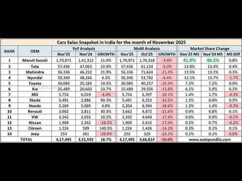Car Sales In India Statistics Company Wise 2025