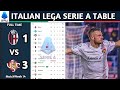 Lega Serie A Enilive Matchweek 13 Results Italian Lega Serie A Table Standing Updated Today 2025