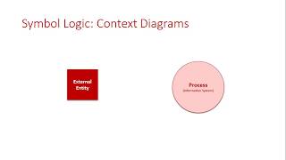 Symbol Logic: Context Diagrams
