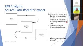EECE 2020 | Waves | Lec 7 | Dr.Mohamed Alaa | 4th Year | 2nd Term | Part 1