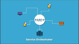 A new approach to App Integration and Orchestration - PARE screenshot 3