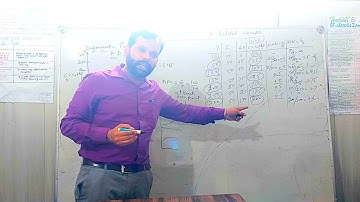 DIAGRAMATIC PRESENTATION OF MARGINAL PROPENSITY TO CONSUME (M.P.C.) APC