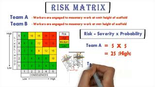 Hazard Identification & Risk Assessment HIRA  In Details
