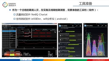 SUNDRAY WLAN Site Survey（信锐无线工勘基础）