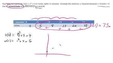 MAT1193 Lecture 15b - Distance and Accumulation Part 2