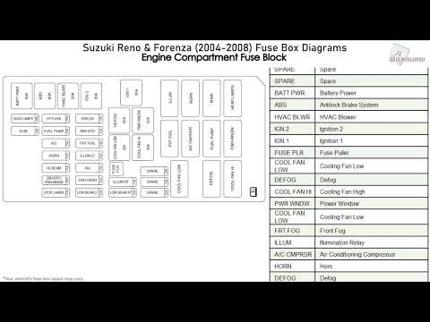 Suzuki Reno & Forenza (2004-2008) Fuse Box Diagrams