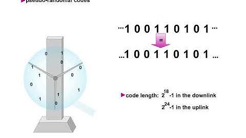 35 Air Interface CDMA 2 Scrambling Code