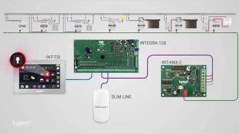 SATEL INT KNX 2 – Moduli i Integrimit te Sistemeve KNX