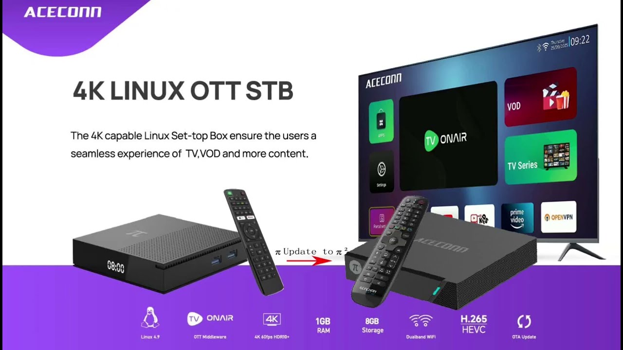 ACECONN Pi2 π2 Linux STB TV Box