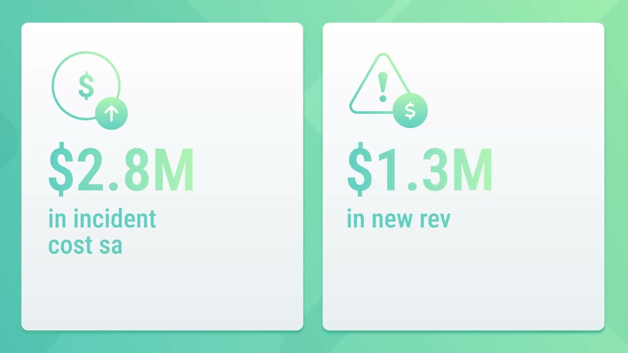 Digicert Forrester Total Economic Impact Study Highlights