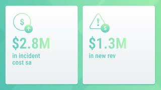 Digicert Forrester Total Economic Impact Study Highlights
