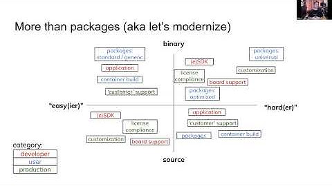 The Yocto Project Reference Binary Distro effort, Bruce Ashfield