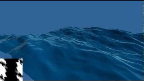 Ocean Water using FFT