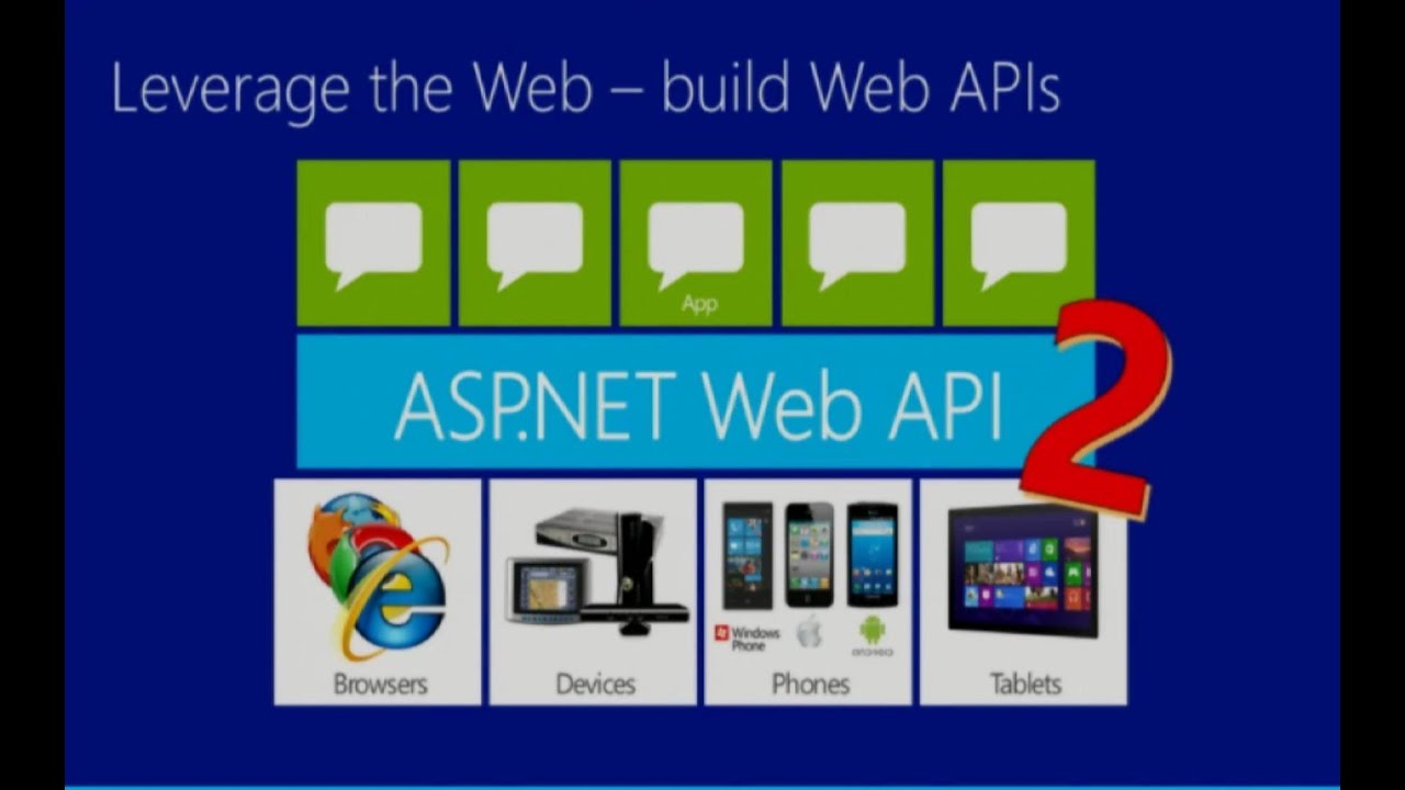 Introducción a WebApi 2.0 - YouTube