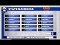 Cover2 & Popeyes State Rankings: Konawaena takes over top spot in Division I