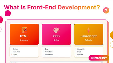 What is Frontend Development ? 🤔 The Core Building Blocks of the Modern Web