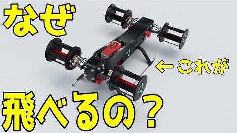 F1みたいなドローンが飛ぶ仕組み[サイクロローター]