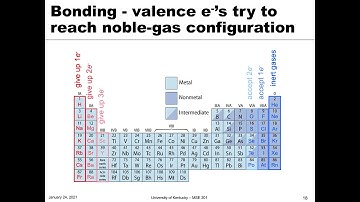 MSE 201 S21 Lecture 1 - Module 3 - Valence Electrons