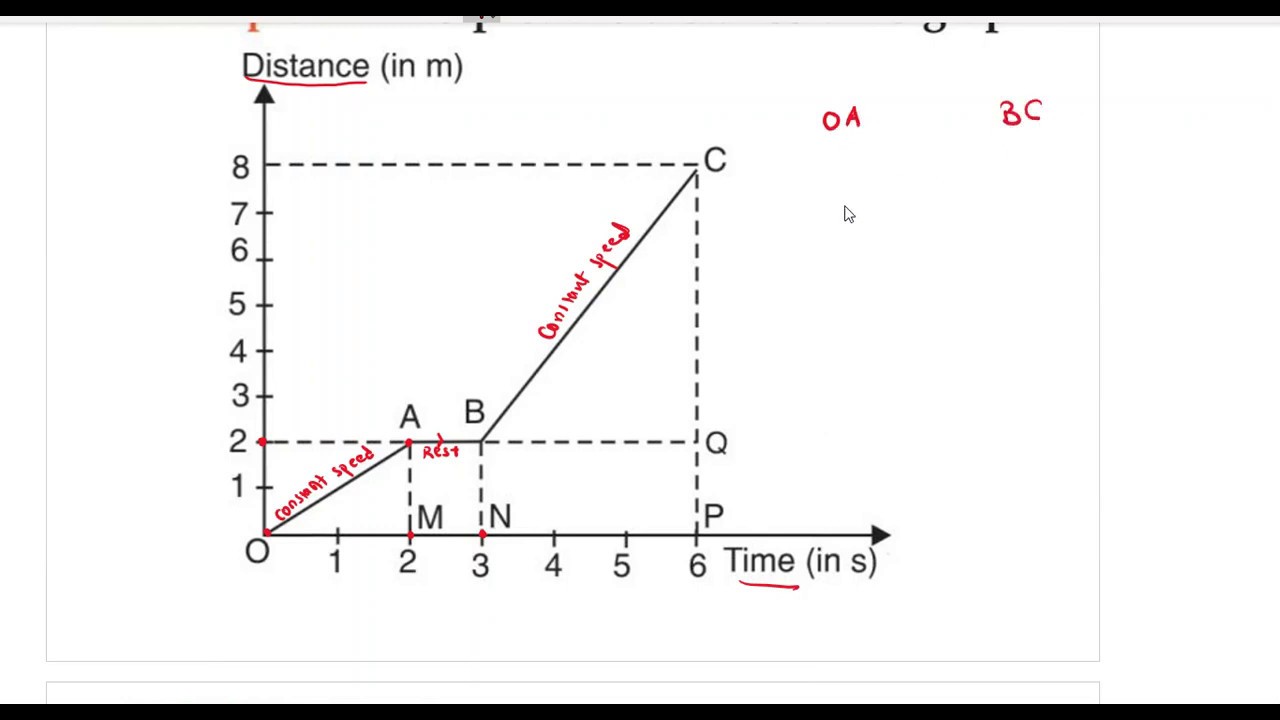 definition of graphical representation motion