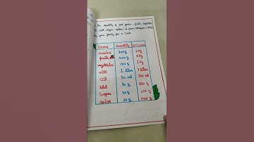 Multi Disciplinary project MDP maths #short#