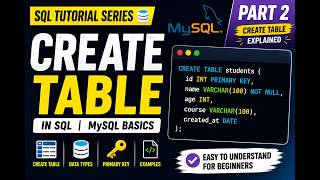 Detailed Learn SQL from Scratch | Create Table in MySQL - Part 2 Profile