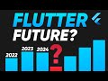 Unlocking the Future: Flutter's Scope in the Next 5 Years | Flutter Development Trends 2023-2028