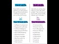 Top 10 Essential hard and soft skills