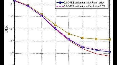 Pilot Optimization for Estimation | OFDM Channels | IEEE 2017-2018 Matlab Projects in Bangalore |