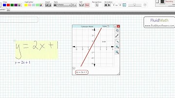 Quickly create math graphs for handouts with FluidMath